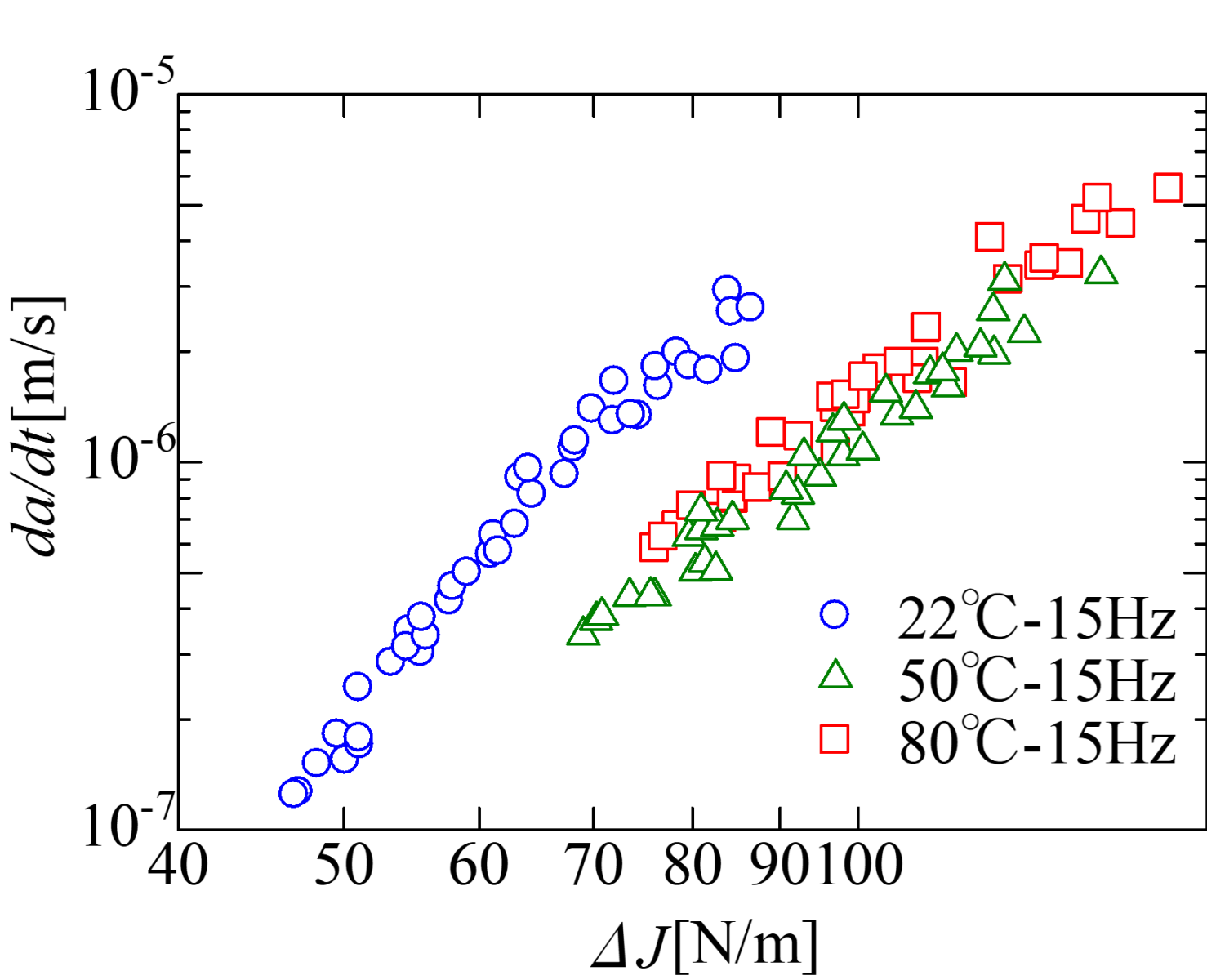 代替文字
